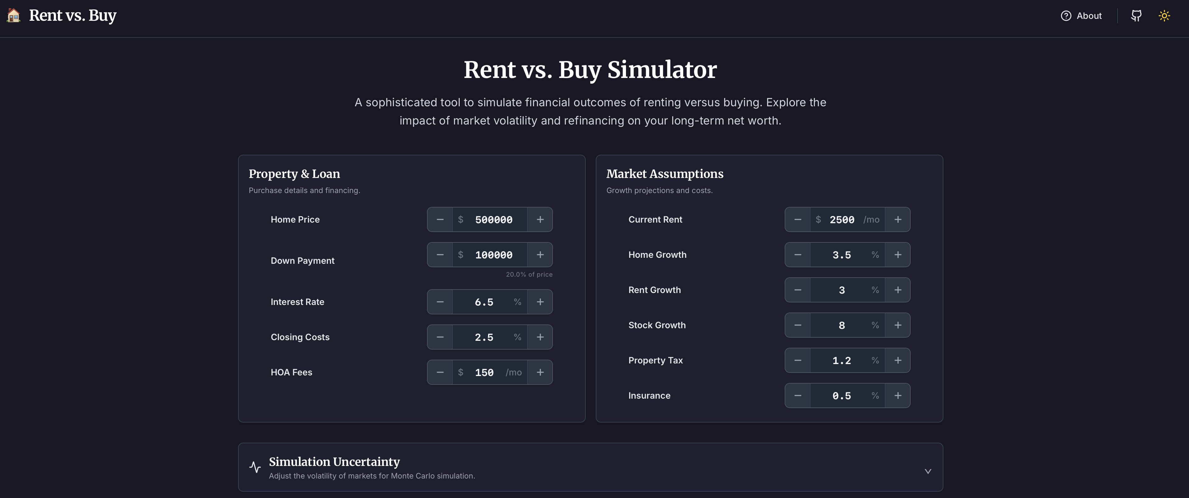 Rent versus Buy Calculator