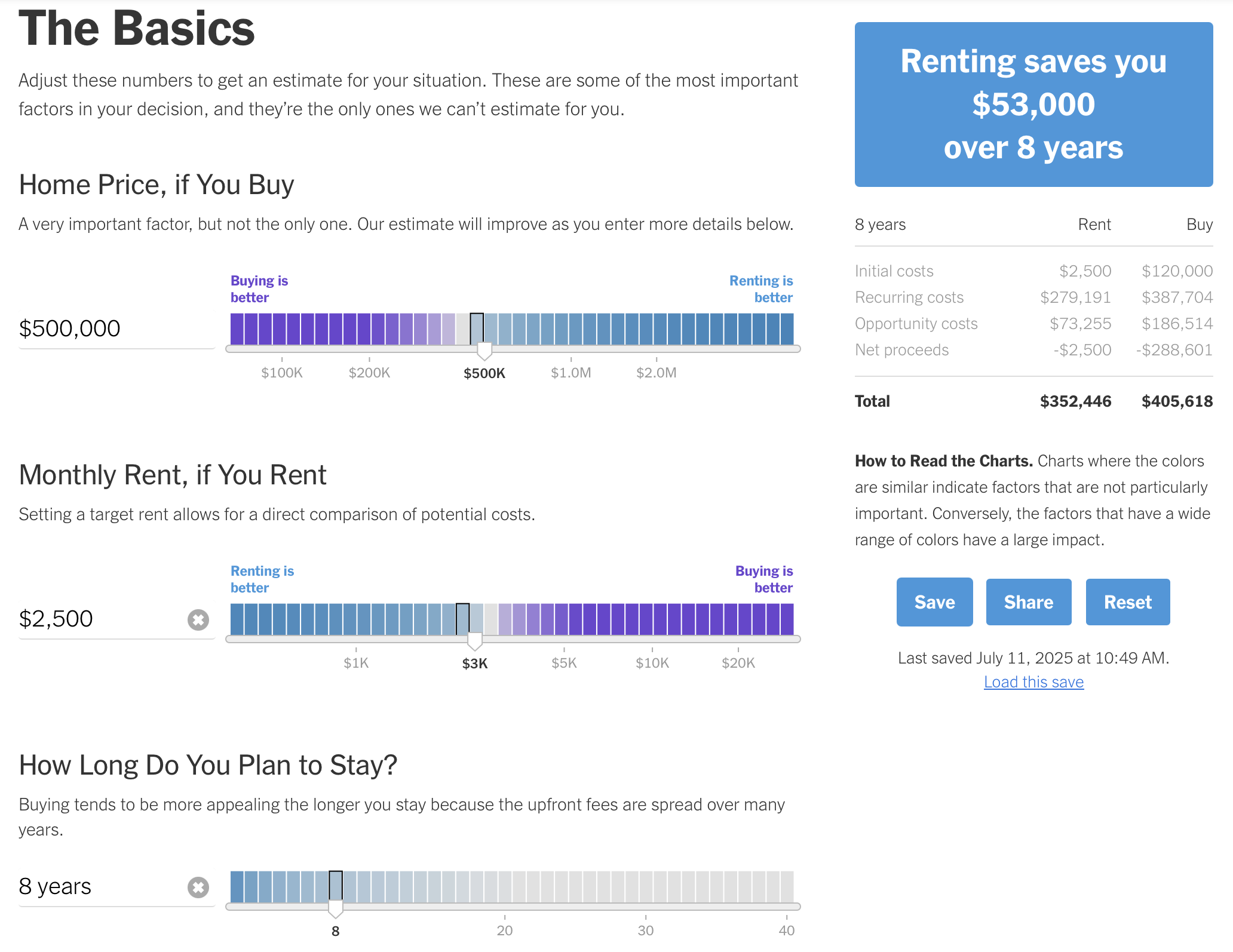 Screenshot of NY Times Rent vs Buy calculator